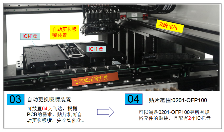 SMT貼片機操作方法